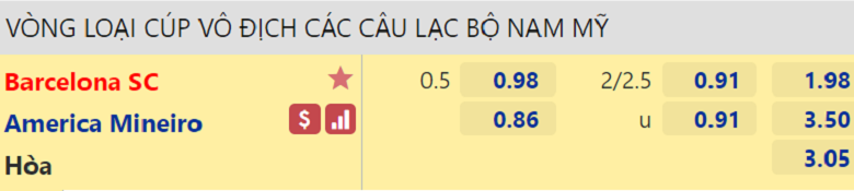 Nhận định, dự đoán Barcelona vs America Mineiro, 07h30 ngày 16/3: Vé cho chủ nhà - Ảnh 3