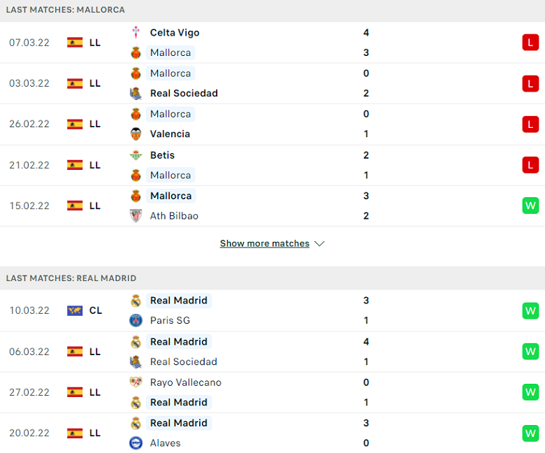 Nhận định, dự đoán Mallorca vs Real Madrid, 03h00 ngày 15/3: Chưa hết ám ảnh - Ảnh 1