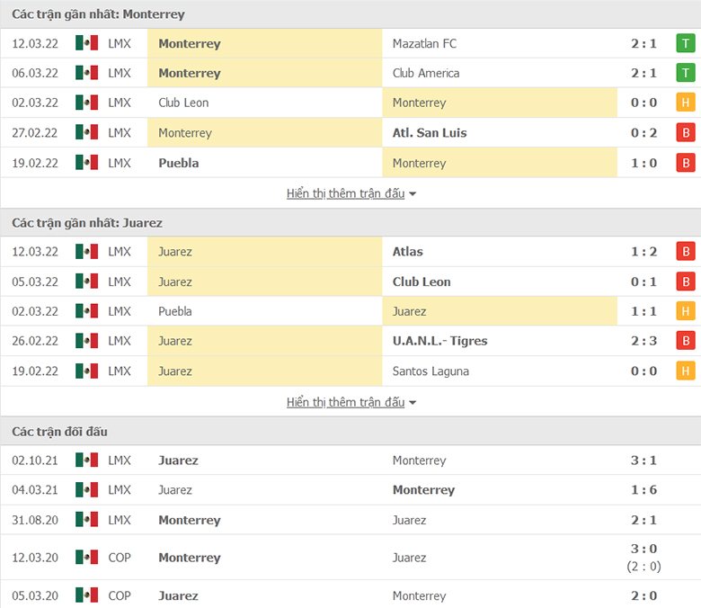 Nhận định, dự đoán Monterrey vs Juarez, 10h06 ngày 16/3: Tiếp mạch thăng hoa - Ảnh 1