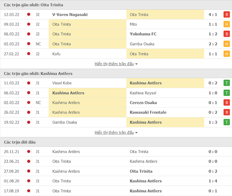 Nhận định, dự đoán Oita Trinita vs Kashima Antlers, 17h00 ngày 15/3: Sức mạnh vượt trội - Ảnh 2