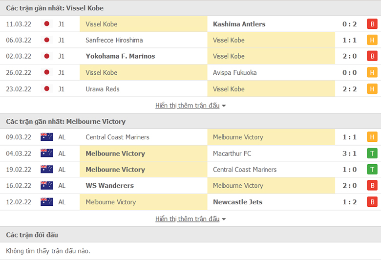 Nhận định, dự đoán Vissel Kobe vs Melbourne Victory, 17h00 ngày 15/3: Khó khăn chồng chất - Ảnh 1