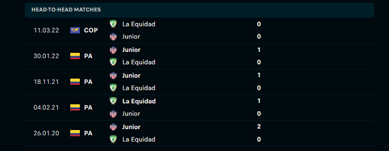 Nhận định, dự đoán Junior Barranquilla vs La Equidad, 07h30 ngày 18/3: Điểm đến ác mộng - Ảnh 1
