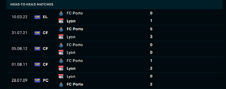 Nhận định, dự đoán Lyon vs Porto, 03h00 ngày 18/3: Lực bất tòng tâm - Ảnh 1