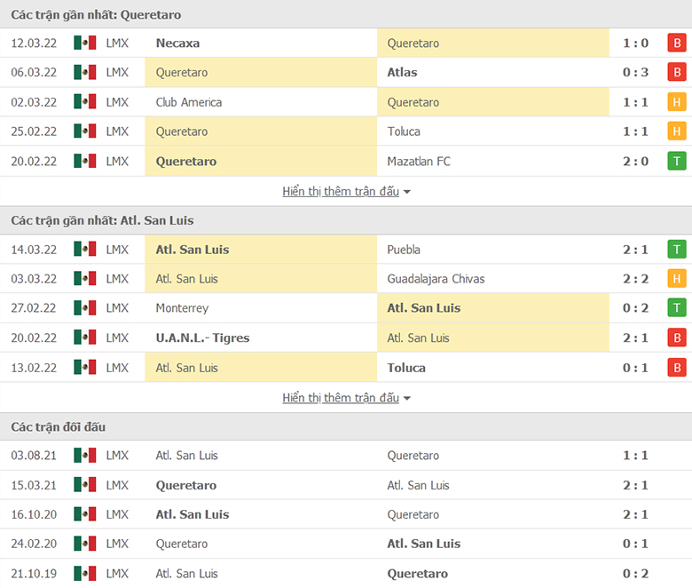 Nhận định, dự đoán Querétaro vs San Luis, 10h05 ngày 18/3: Khách lấn chủ - Ảnh 1