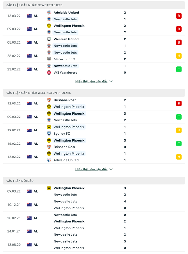 Nhận định, dự đoán Newcastle Jets vs Wellington Phoenix, 15h45 ngày 18/3: Chưa qua khủng hoảng - Ảnh 1