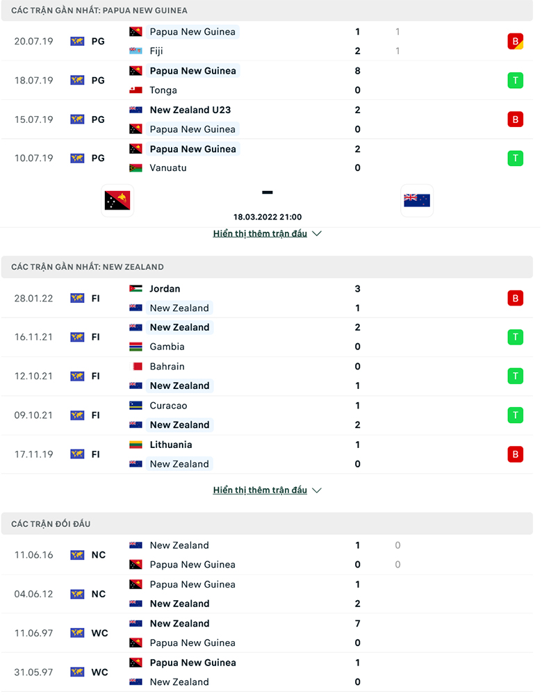 Nhận định, dự đoán Papua New Guinea vs New Zealand, 21h00 ngày 18/3: Đẳng cấp vươt trội - Ảnh 1