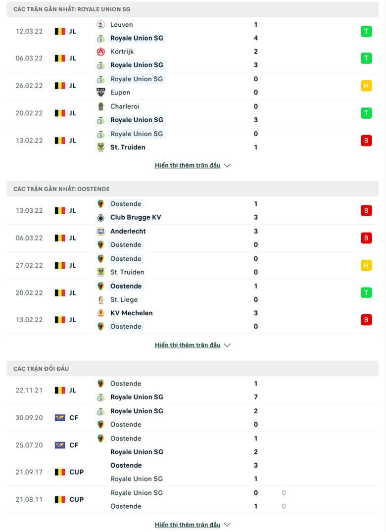 Nhận định, dự đoán Union Saint-Gilloise vs Oostende, 2h45 ngày 19/3: Tiến sát ngôi vương - Ảnh 1