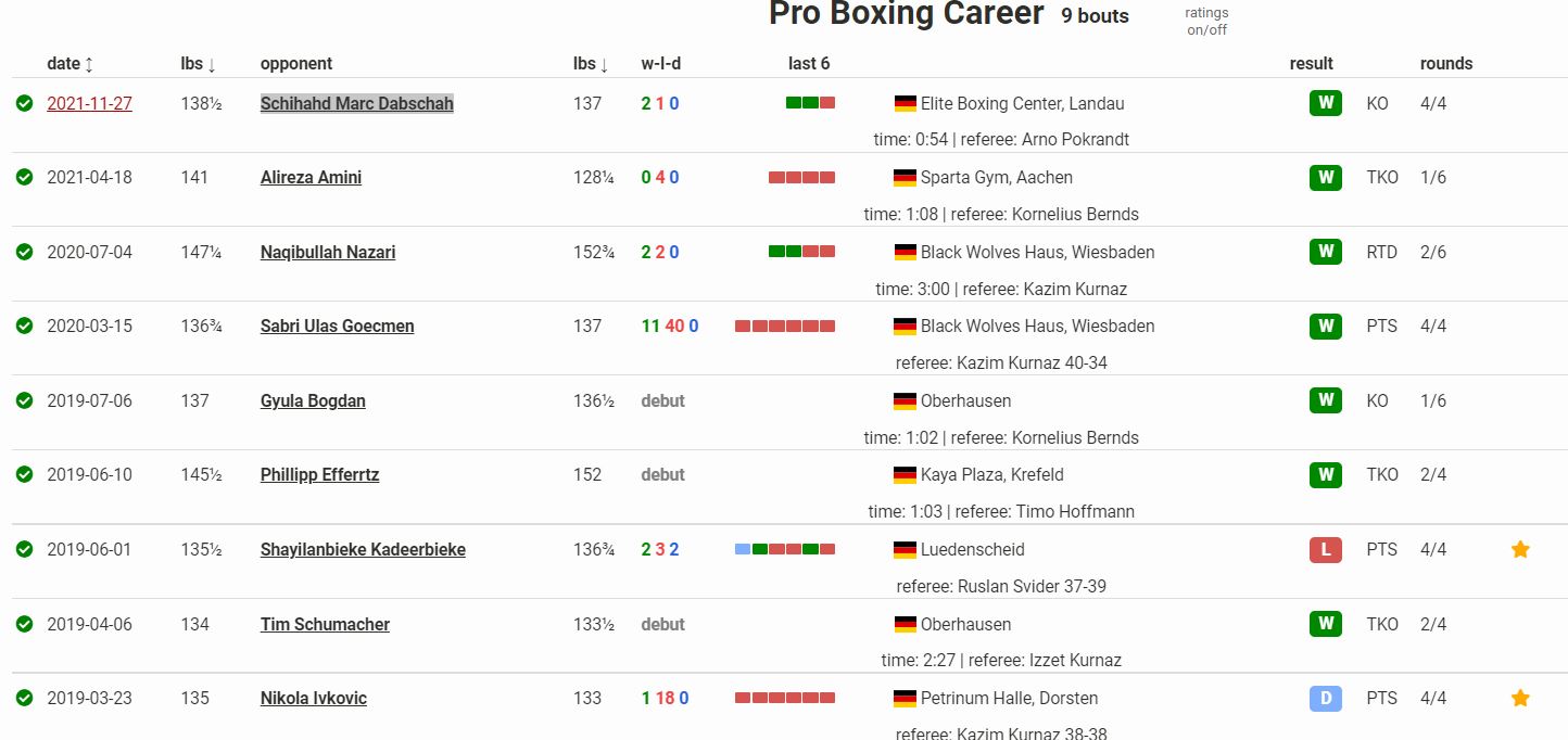 Boxer Tim Phạm về Việt Nam tập luyện trước ngày thượng đài - Ảnh 2