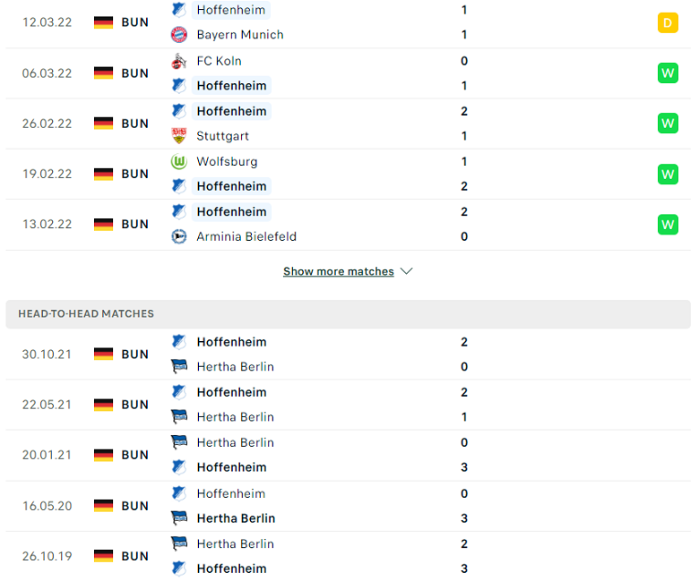 Nhận định, dự đoán Hertha Berlin vs Hoffenheim, 21h30 ngày 19/3: Chưa qua khủng hoảng - Ảnh 3