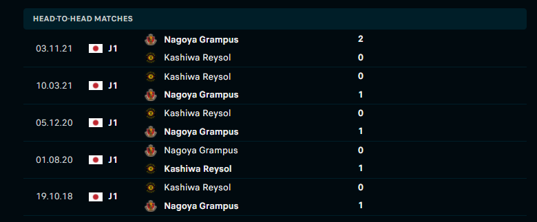 Nhận định, dự đoán Nagoya Grampus vs Kashiwa Reysol, 12h00 ngày 20/3: Tận dụng ưu thế - Ảnh 1