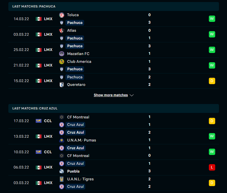 Nhận định, dự đoán Pachuca vs Cruz Azul, 10h00 ngày 20/3: Khắc tinh - Ảnh 3