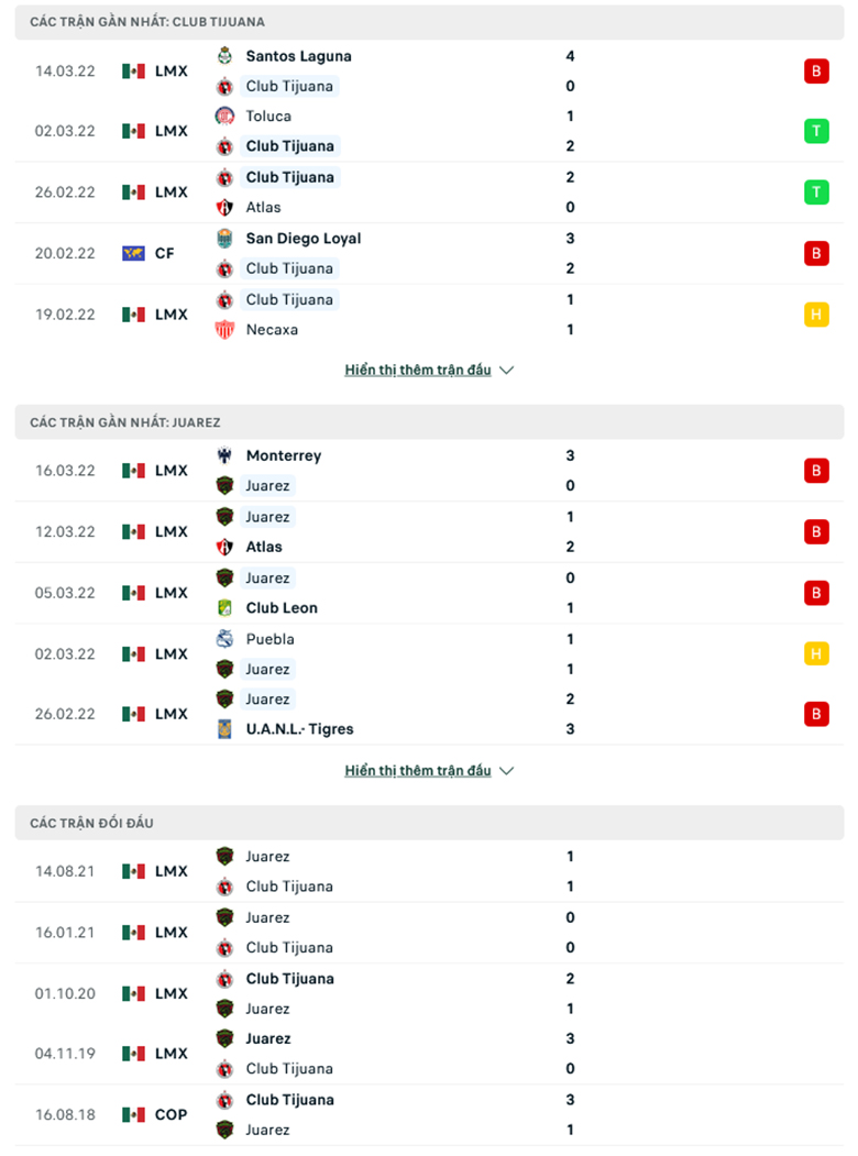 Nhận định, dự đoán Tijuana vs Juárez, 10h06 ngày 21/3: Ba điểm dễ dàng - Ảnh 1