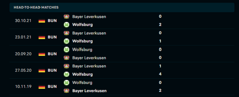 Nhận định, dự đoán Wolfsburg vs Leverkusen, 23h30 ngày 20/3: Chủ nhà yếu thế - Ảnh 1