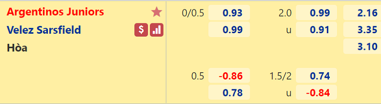 Nhận định, dự đoán Argentinos Juniors vs Velez Sarsfield, 07h30 ngày 22/3: Tiếng vọng quá khứ - Ảnh 3