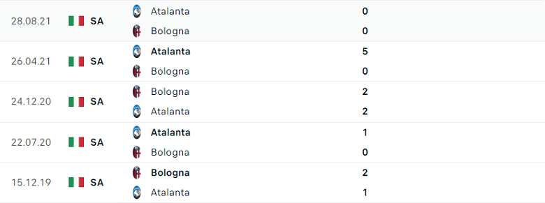 Nhận định, dự đoán Bologna vs Atalanta, 18h30 ngày 20/3: Cơ hội bứt tốc - Ảnh 4
