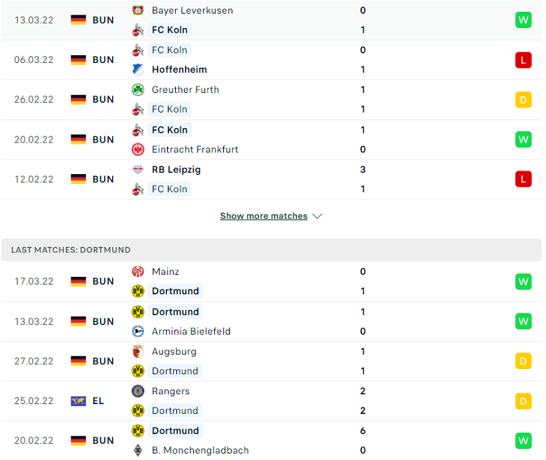 Nhận định, dự đoán Cologne vs Dortmund, 1h30 ngày 21/3: Mệnh lệnh phải thắng - Ảnh 2