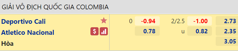 Nhận định, dự đoán Deportivo Cali vs Nacional, 06h10 ngày 22/3: Đánh chiếm ngôi đầu - Ảnh 3