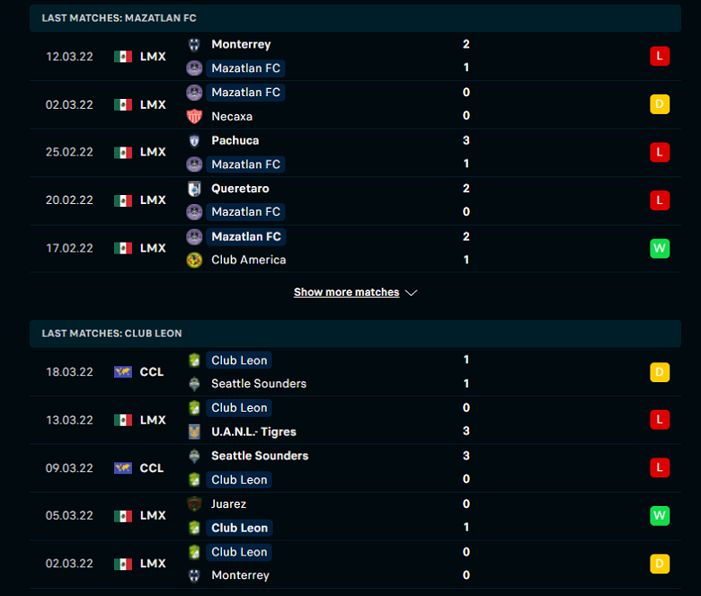 Nhận định, dự đoán Mazatlan vs Leon, 10h00 ngày 21/3: Đi dễ khó về - Ảnh 3