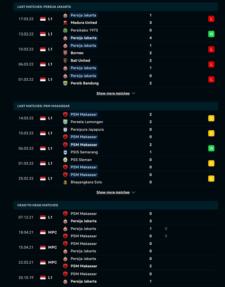 Nhận định, dự đoán Persija Jakarta vs PSM Makassar, 16h00 ngày 21/3: Đối thủ khó nhằn - Ảnh 1