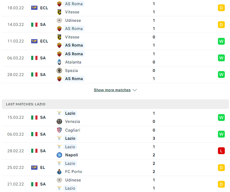 Nhận định, dự đoán Roma vs Lazio, 0h00 ngày 21/3: Mourinho trả nợ - Ảnh 2