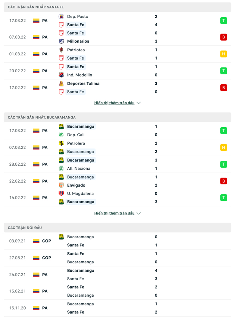 Nhận định, dự đoán Ind. Santa Fe vs Bucaramanga, 8h15 ngày 22/3: Điểm tựa sân nhà - Ảnh 1
