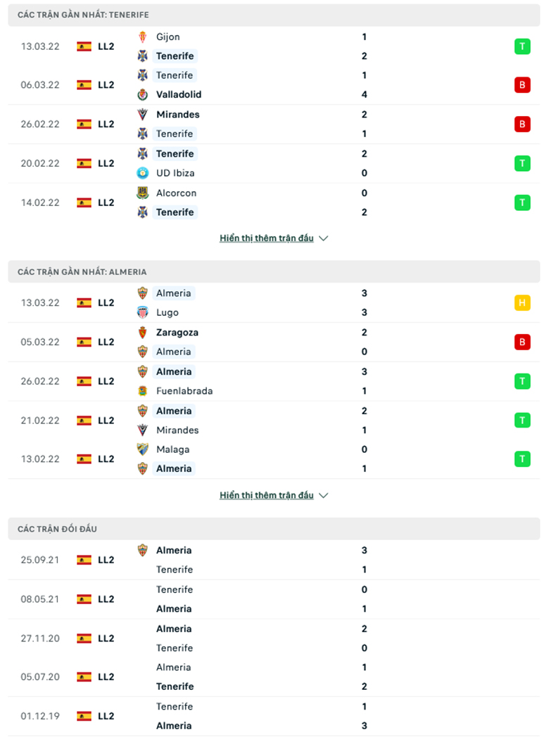 Nhận định, dự đoán Tenerife vs Almería, 3h00 ngày 22/3: Nhiệm vụ khó khăn - Ảnh 1