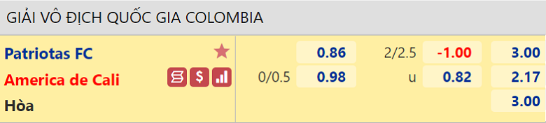 Nhận định, dự đoán Patriotas vs America de Cali, 08h05 ngày 23/3: Đi dễ khó về - Ảnh 3