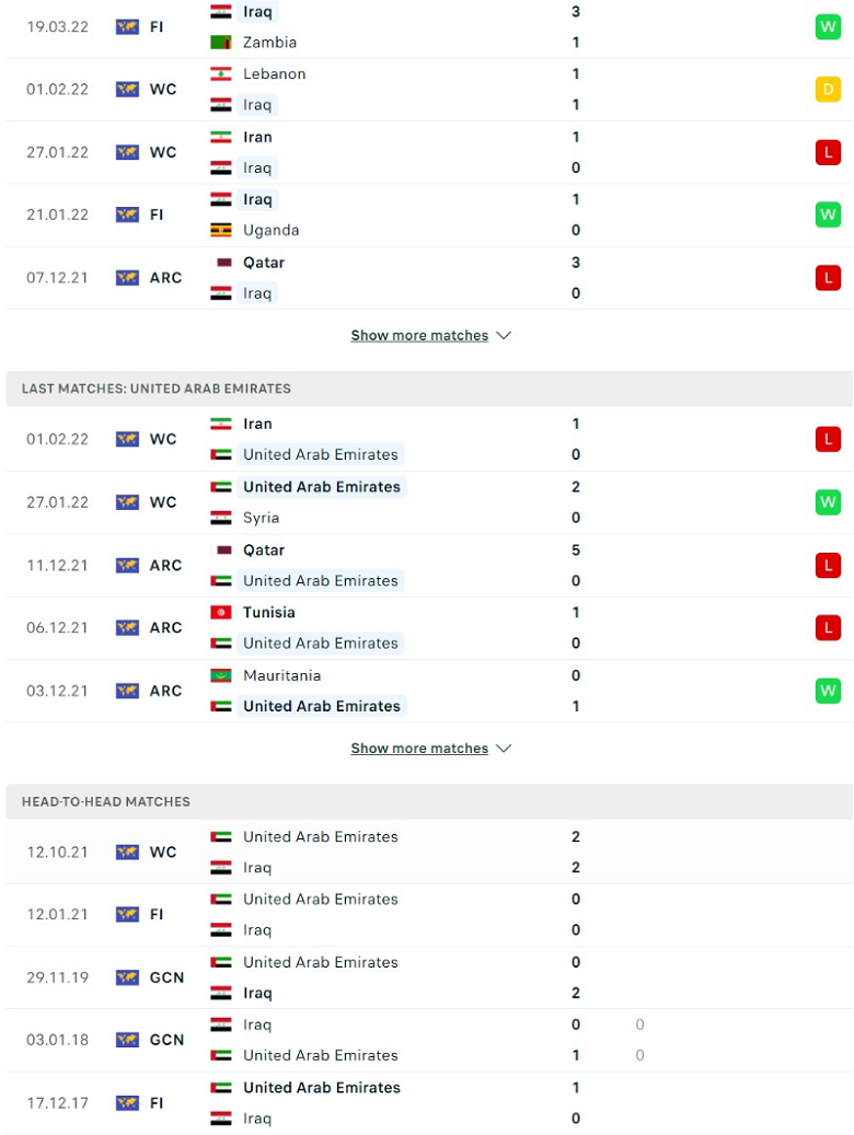 Nhận định, dự đoán Iraq vs UAE, 0h00 ngày 25/3: Đối thủ xứng tầm - Ảnh 2