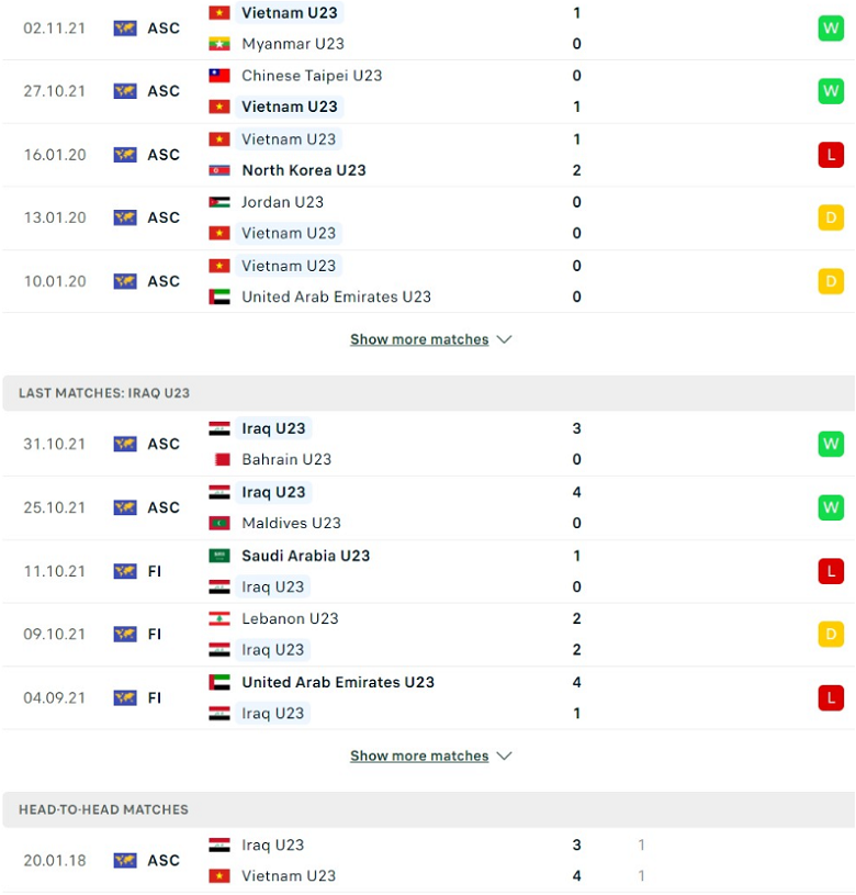 Nhận định, dự đoán U23 Việt Nam vs U23 Iraq, 23h00 ngày 23/3: Khó nhằn - Ảnh 2