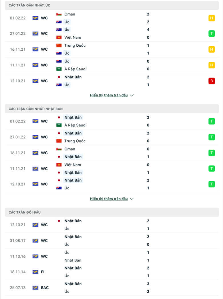 Nhận định, dự đoán Úc vs Nhật Bản, 16h10 ngày 24/3: Chuột túi lép vế - Ảnh 1
