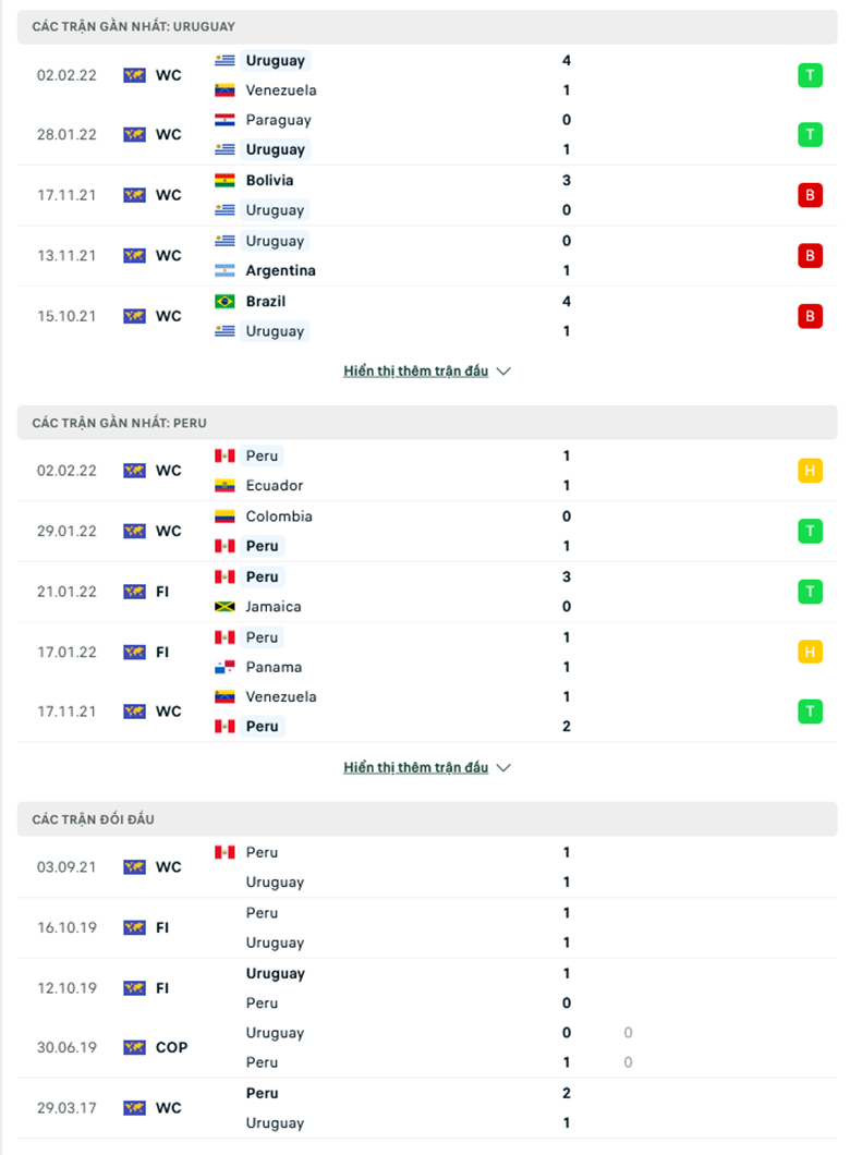 Nhận định, dự đoán Uruguay vs Peru, 6h30 ngày 25/3: Trận cầu 6 điểm - Ảnh 1