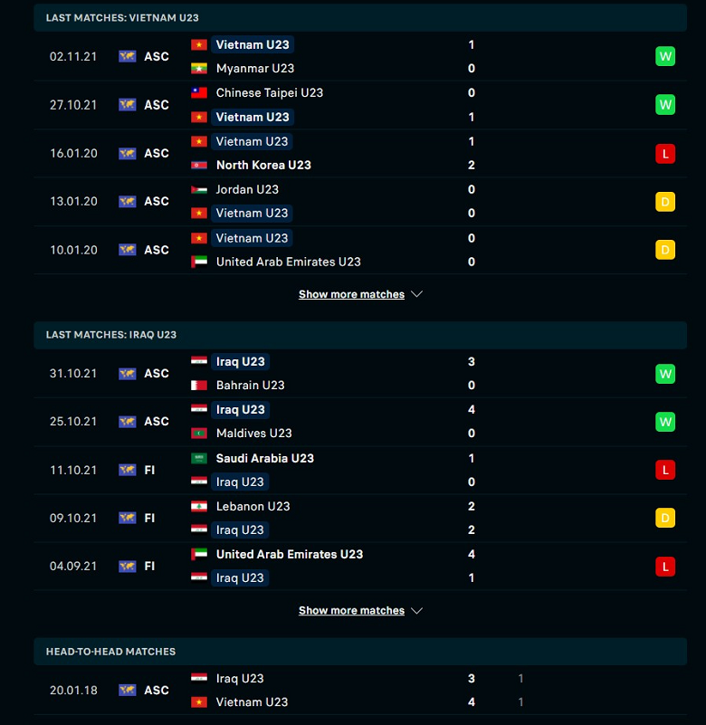 Thành tích, lịch sử đối đầu U23 Việt Nam vs U23 Iraq, 23h00 ngày 23/3 - Ảnh 1