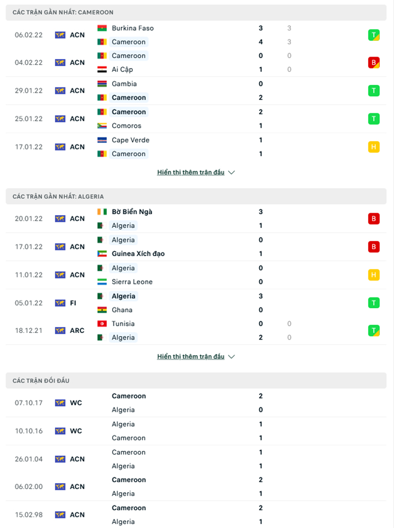 Nhận định, dự đoán Cameroon vs Algeria, 0h00 ngày 26/3: Sư tử gầm vang - Ảnh 1