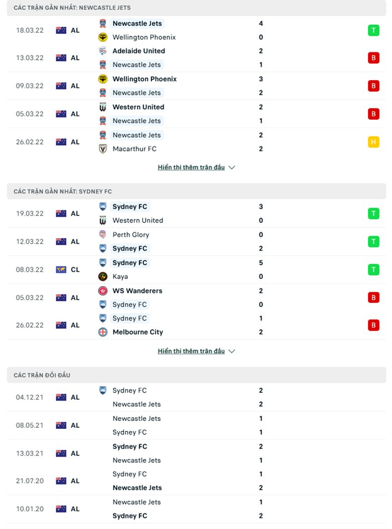 Nhận định, dự đoán Newcastle Jets vs Sydney, 15h45 ngày 25/3: Cơ hội cuối cùng - Ảnh 1