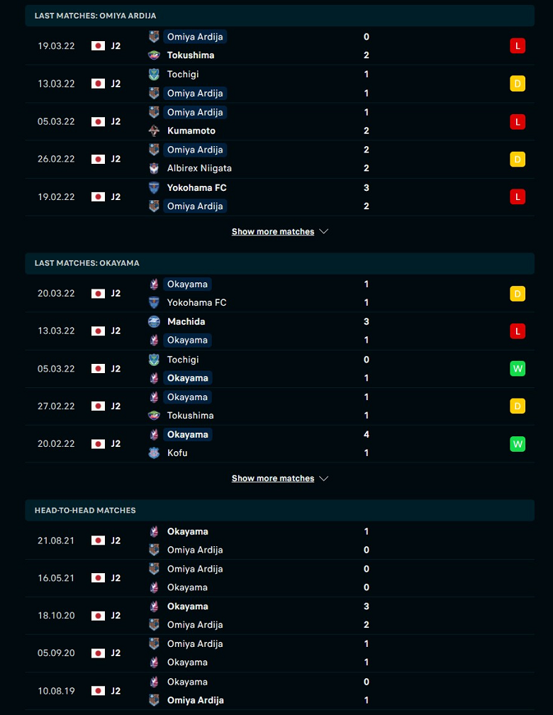 Nhận định, dự đoán Omiya Ardija vs Fagiano Okayama, 11h00 ngày 26/3: Chưa thể khởi sắc - Ảnh 1