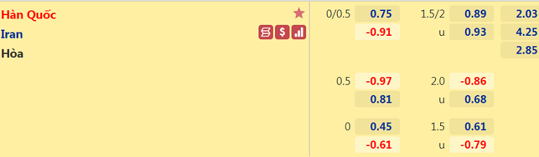 Tỷ lệ kèo nhà cái Hàn Quốc vs Iran, 18h00 ngày 24/3 - Ảnh 2