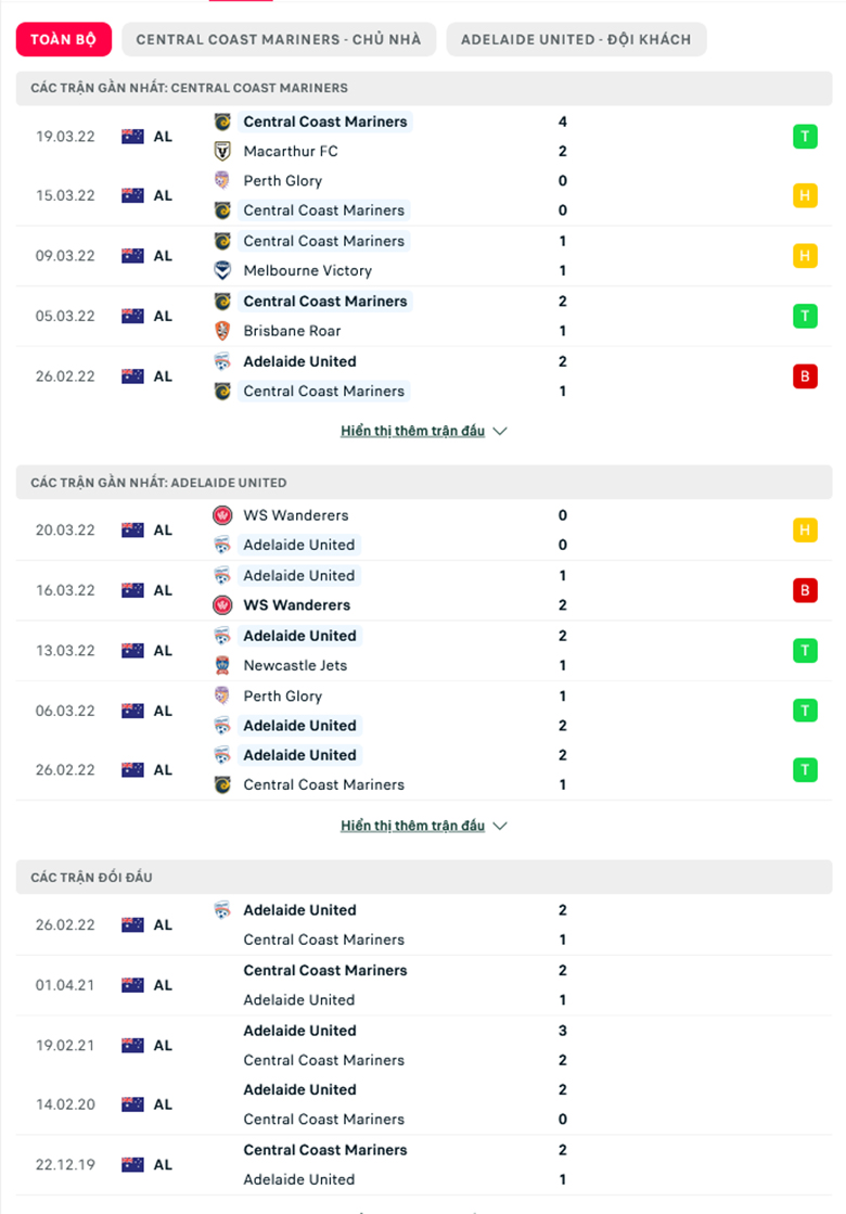 Nhận định, dự đoán Central Coast Mariners vs Adelaide, 15h45 ngày 26/3: Khách lấn chủ - Ảnh 1