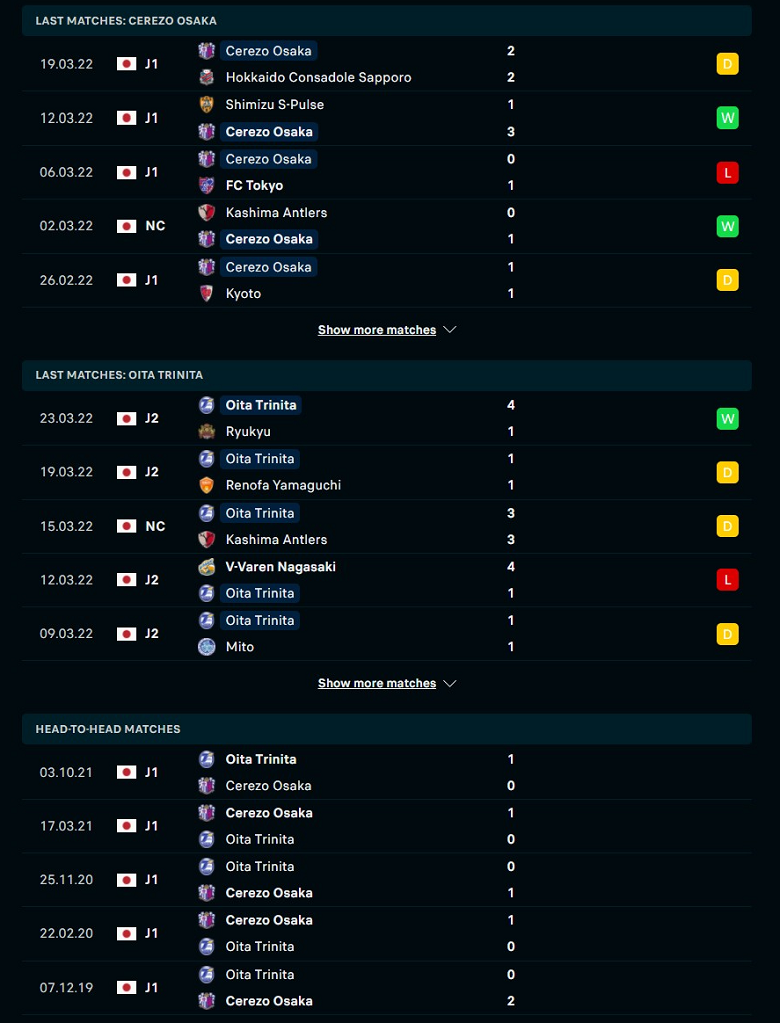 Nhận định, dự đoán Cerezo Osaka vs Oita Trinita, 12h00 ngày 26/3: 3 điểm trong tầm tay - Ảnh 2