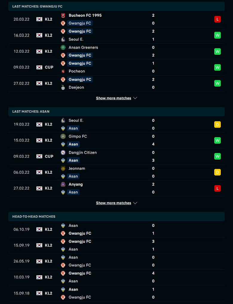 Nhận định, dự đoán Gwangju vs Chungnam Asan, 11h30 ngày 26/3: Đối thủ khó nhằn - Ảnh 1