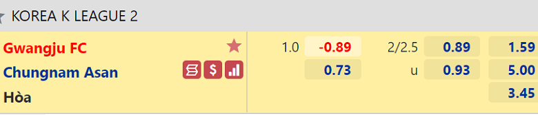 Nhận định, dự đoán Gwangju vs Chungnam Asan, 11h30 ngày 26/3: Đối thủ khó nhằn - Ảnh 3