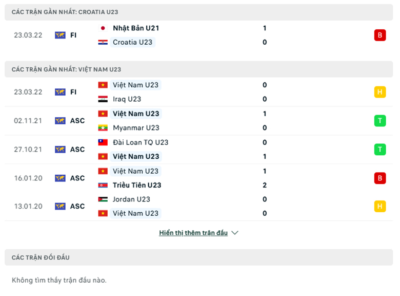 Nhận định, dự đoán U23 Việt Nam vs U23 Croatia, 19h00 ngày 26/3: Điểm sáng Rồng Vàng - Ảnh 1