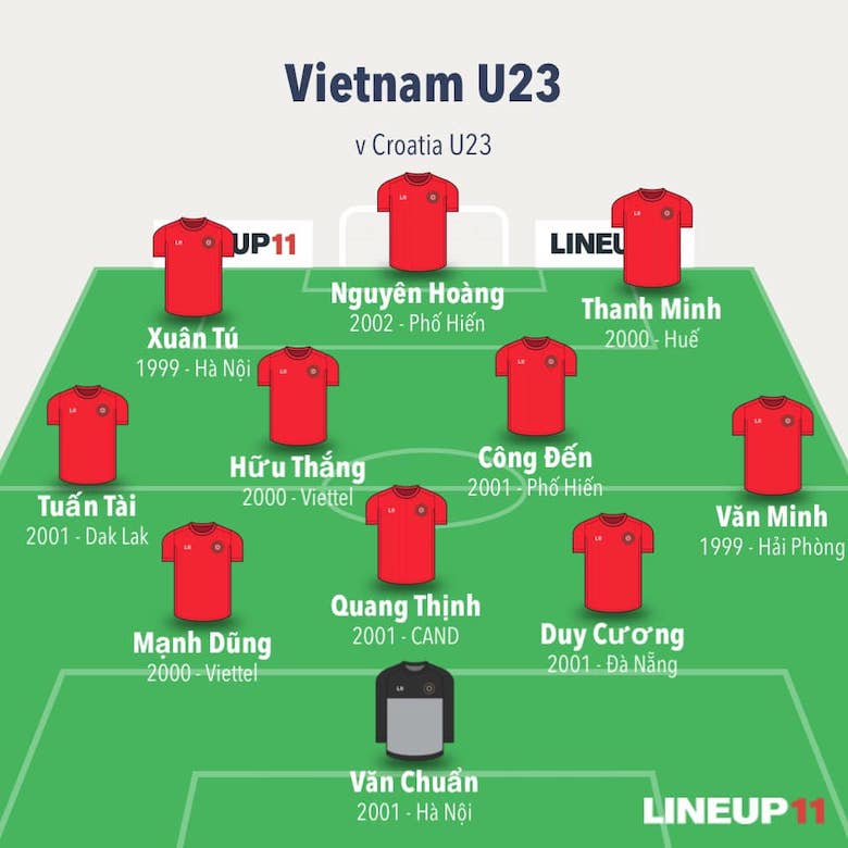 Đội hình xuất phát U23 Việt Nam gặp U23 Croatia: Ngôi sao CLB Hà Nội vắng mặt  - Ảnh 1