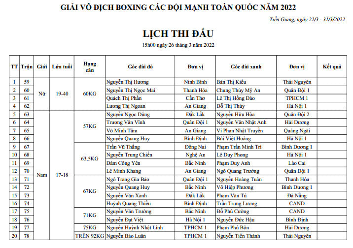 Link xem trực tiếp Giải Vô địch Boxing các đội mạnh toàn quốc 2022 ngày 26/3 - Ảnh 2