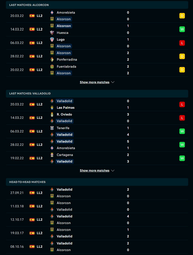 Nhận định, dự đoán Alcorcon vs Valladolid, 23h15 ngày 27/3: Quá khứ quay lưng - Ảnh 2