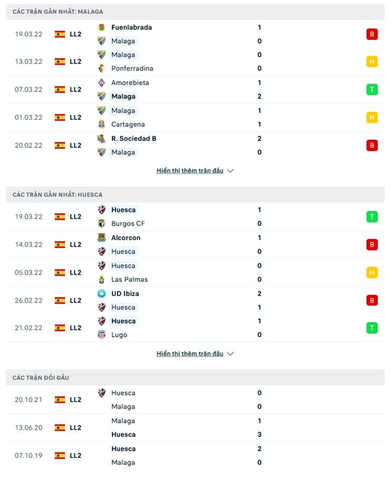 Nhận định, dự đoán Malaga vs Huesca, 23h15 ngày 27/3: Chủ nhà gặp khó - Ảnh 1