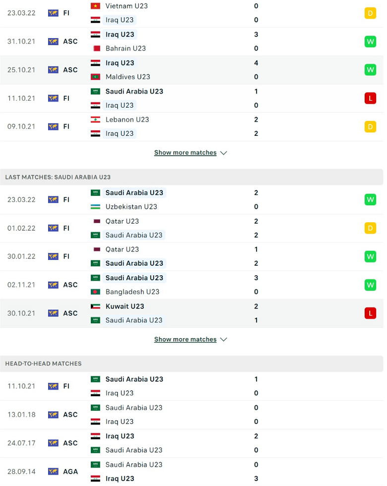 Nhận định, dự đoán U23 Iraq vs U23 Saudi Arabia, 19h00 ngày 26/3: Cân tài cân sức - Ảnh 3