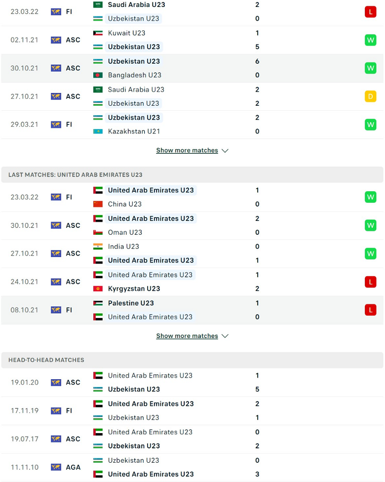 Nhận định, dự đoán U23 Uzbekistan vs U23 UAE, 23h00 ngày 26/3: Vì 3 điểm đầu tay - Ảnh 2