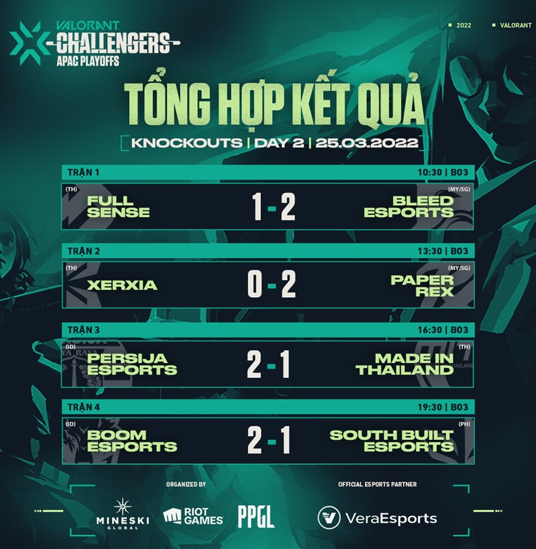 Play-off VCT 2022 APAC Stage 1 Challengers: BLD, PRX vào chung kết nhánh thắng - Ảnh 2