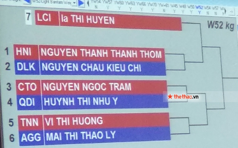 Liên đoàn Boxing Việt Nam thừa nhận có sai sót trong việc đăng ký VĐV 'ảo' - Ảnh 2