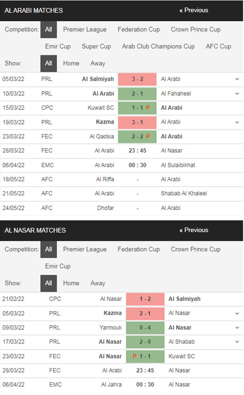 Nhận định, dự đoán Al Arabi vs Al Nasar, 23h45 ngày 28/3: Sức mạnh nhà vua - Ảnh 1